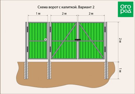 Ворота с калиткой своими руками: откатные и распашные, чертежи, видео и фото